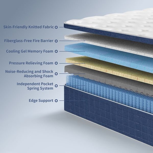14 inch memory foam hybrid king size mattress pocketed springs medium firm support motion isolation edge 180 night mattresses